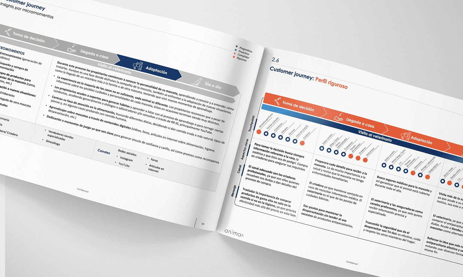 Diseñar el User Journey